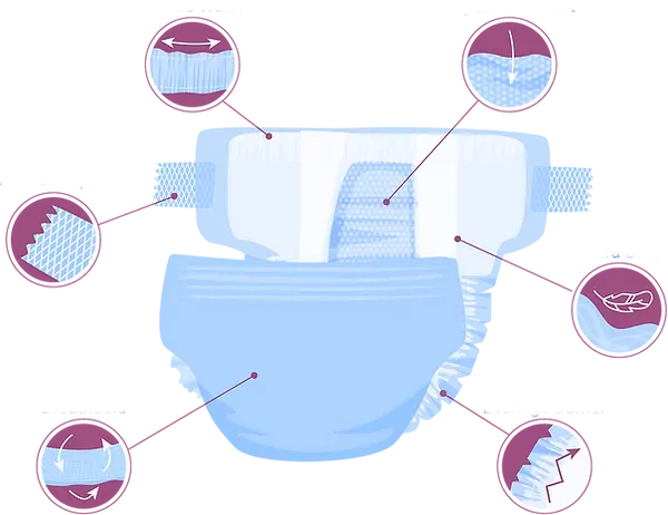 Inside every Ncredible diaper — layer diagram